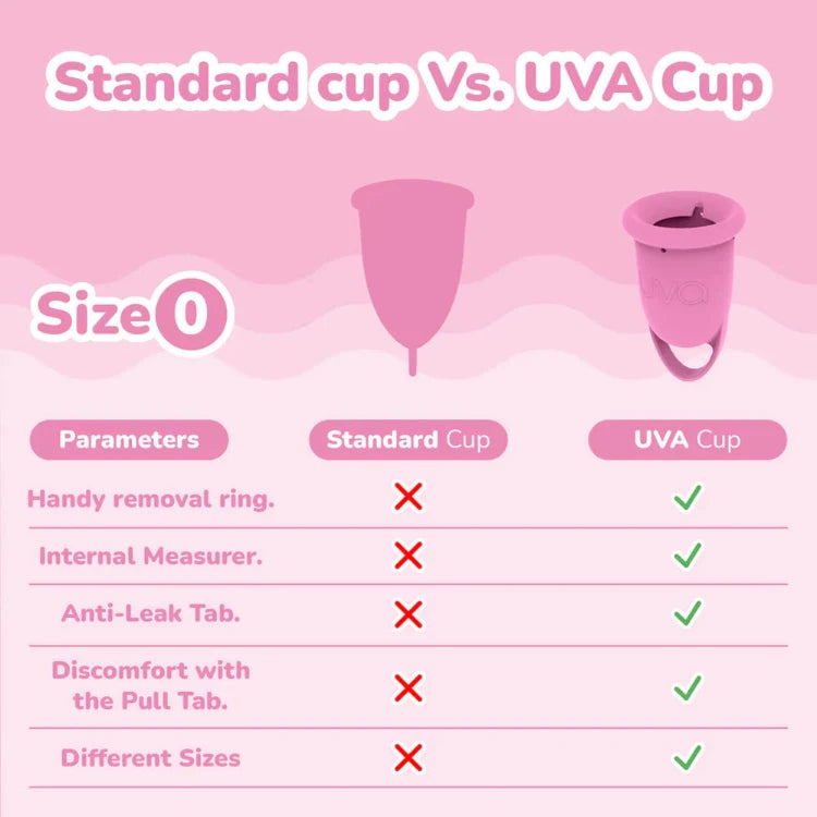 Comparison chart of standard menstrual cup vs UVA cup, highlighting features and benefits for size 0.